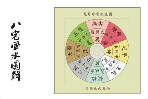 風水學的基礎